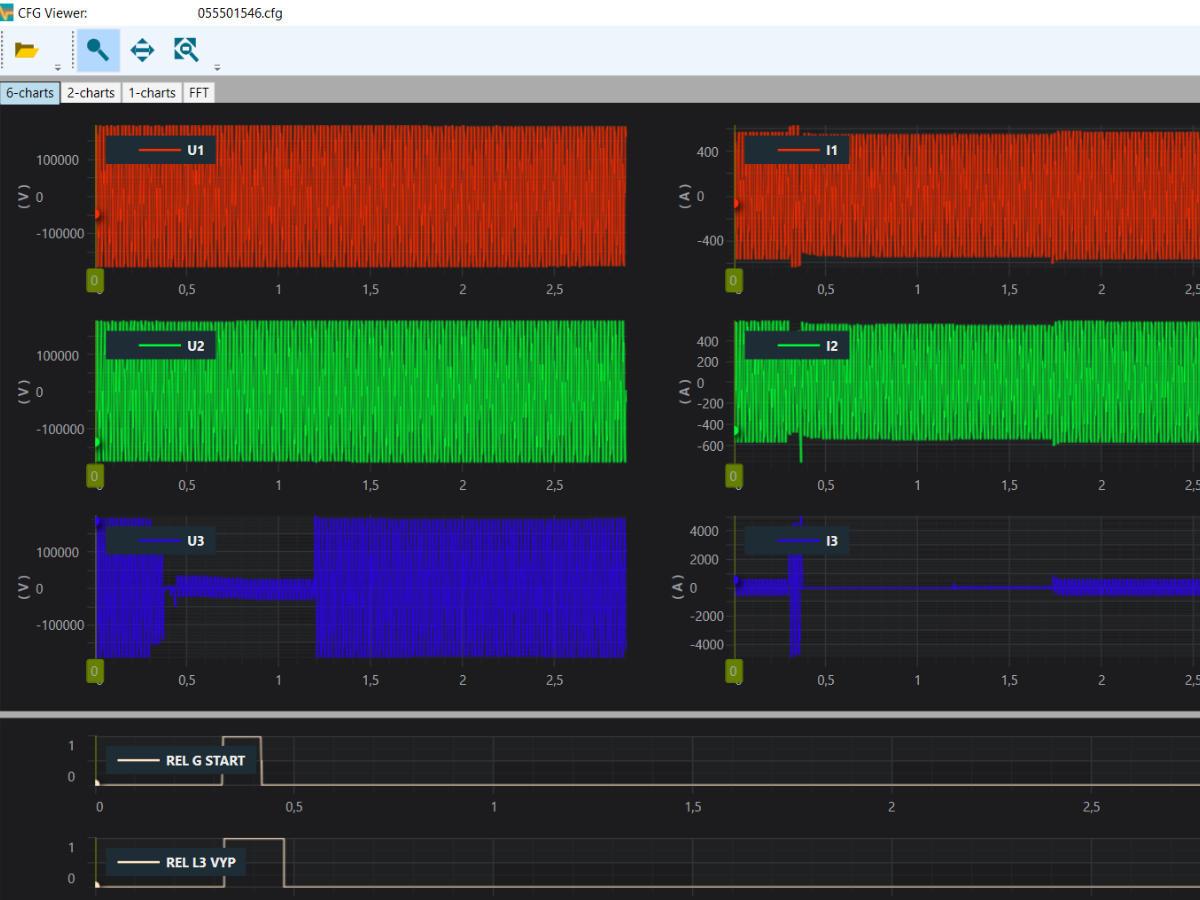 ACM project – Automatic Central Monitoring of CEPS network