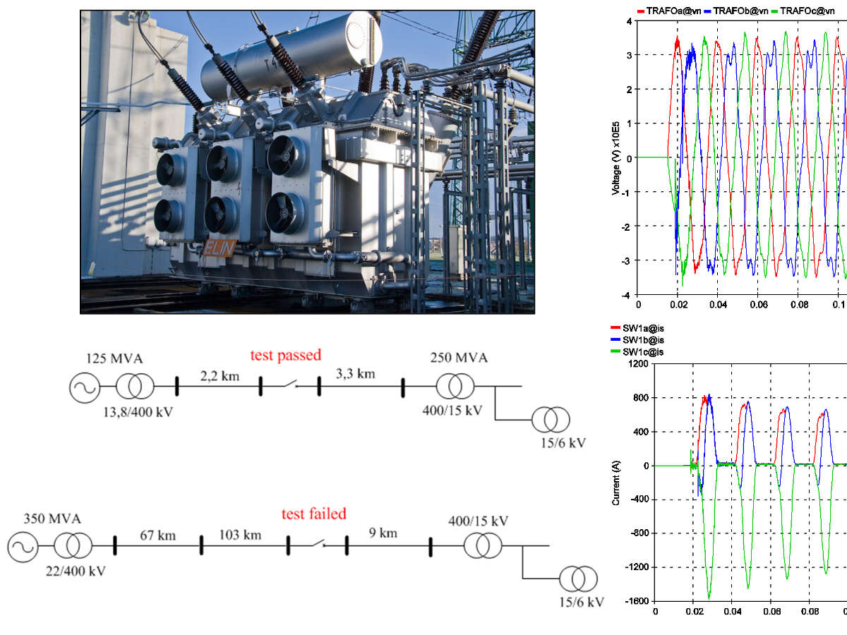 Electromagnetic transients during black–starts and in island networks